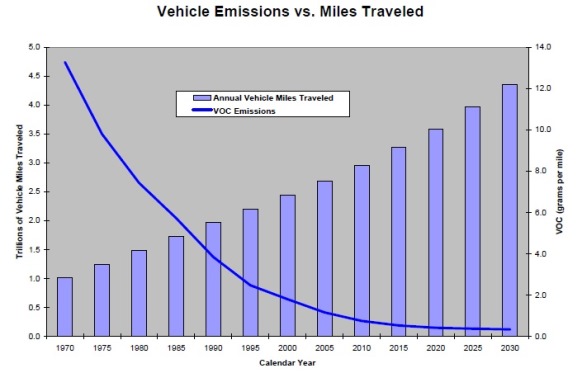 vehicle_emissions